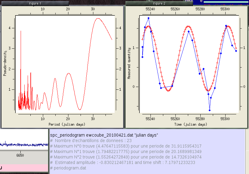 Periodogramm
